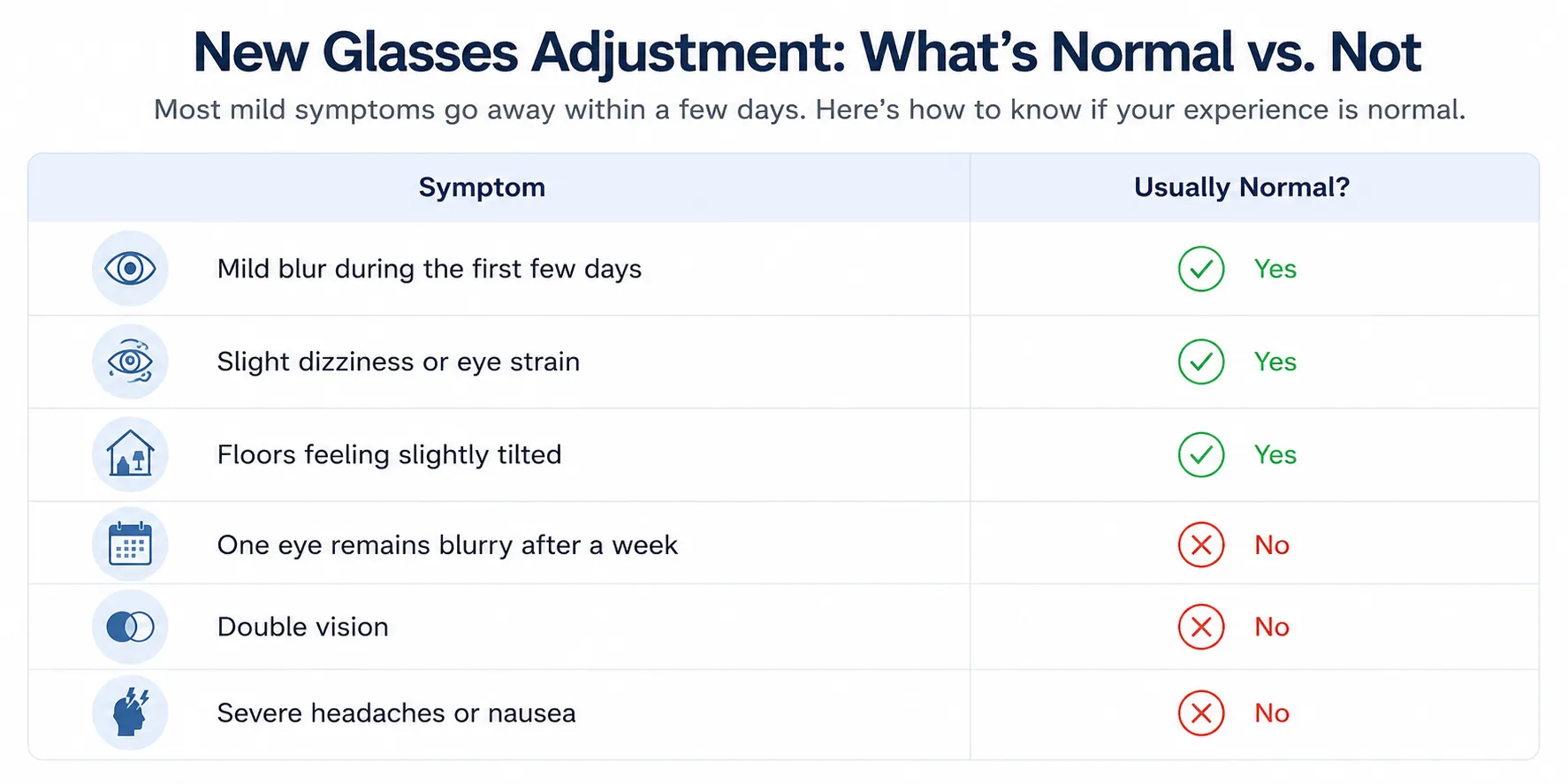 Why Are My New Prescription Glasses Blurry? 7 Common Causes